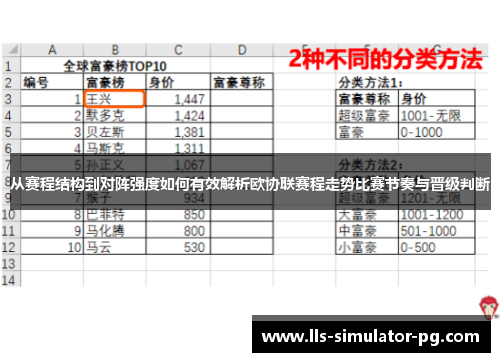 从赛程结构到对阵强度如何有效解析欧协联赛程走势比赛节奏与晋级判断 从赛程结构到对阵强度如何有效解析欧协联赛程走势比赛节奏与晋级判断