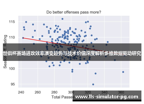 世俱杯赛场进攻效率演变趋势与战术价值深度解析多维数据驱动研究