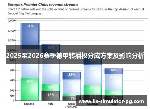 2025至2026赛季德甲转播权分成方案及影响分析 2025至2026赛季德甲转播权分成方案及影响分析