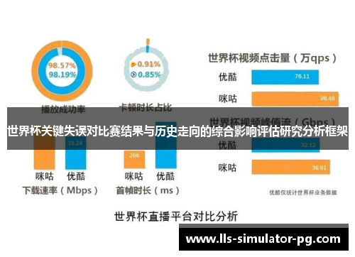 世界杯关键失误对比赛结果与历史走向的综合影响评估研究分析框架