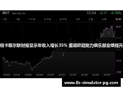 纽卡斯尔联财报显示年收入增长35% 重返欧冠助力俱乐部业绩提升