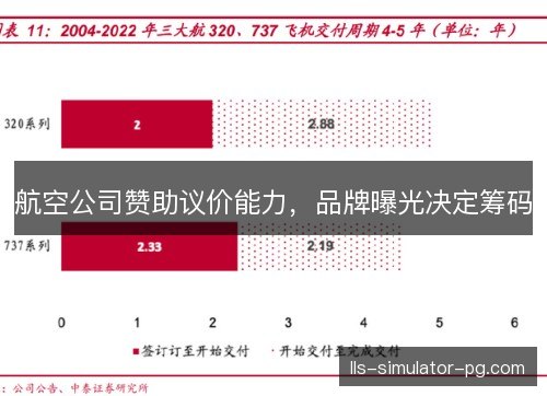 航空公司赞助议价能力，品牌曝光决定筹码