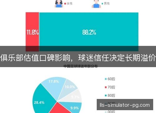 俱乐部估值口碑影响，球迷信任决定长期溢价